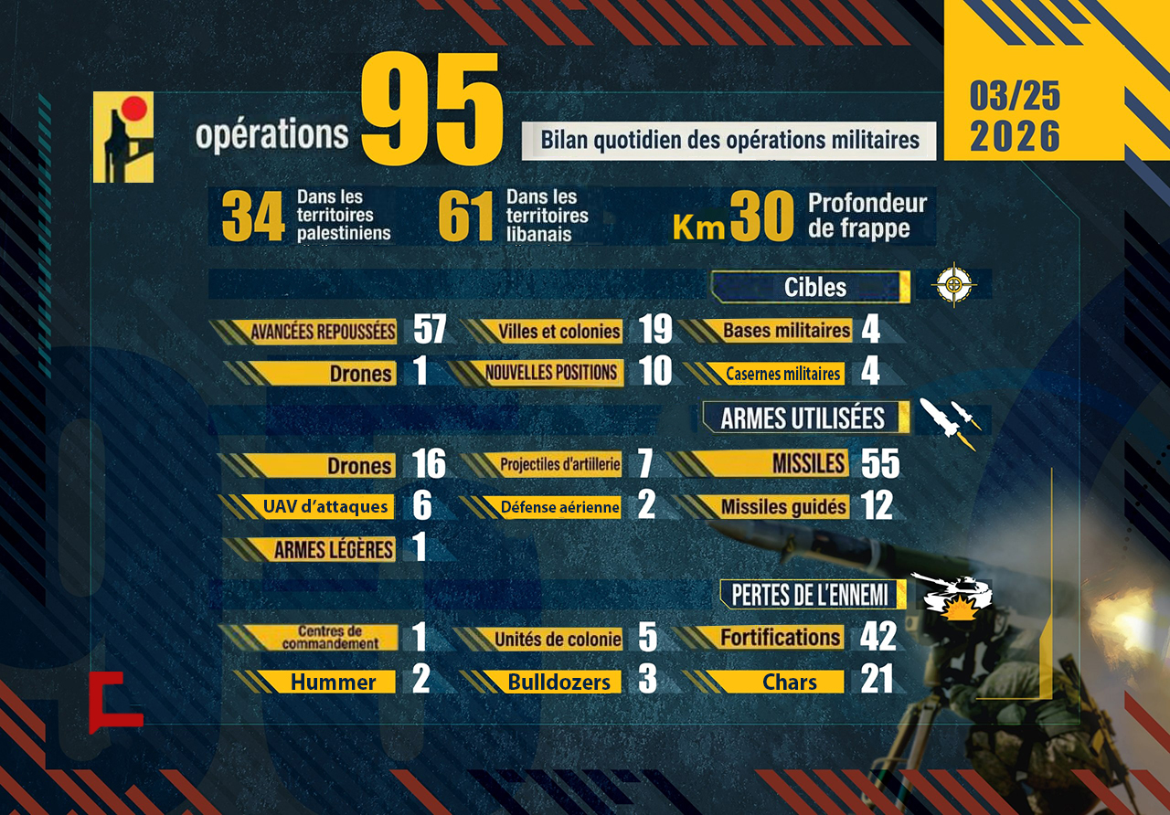 Liban: Bilan des opérations de la Résistance islamique le 25 mars 2026