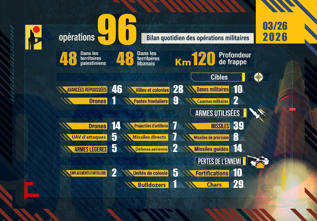 Liban: Opérations de la Résistance islamique le 26 mars 2026
