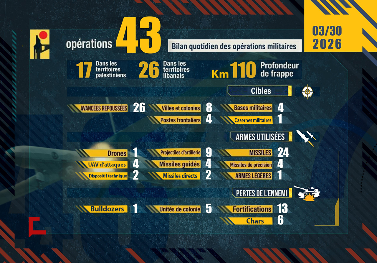 Liban: Opérations de la Résistance islamique le 30 mars 2026