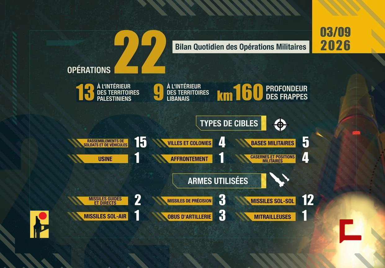Liban: Opérations de la Résistance islamique le 9 mars 2026