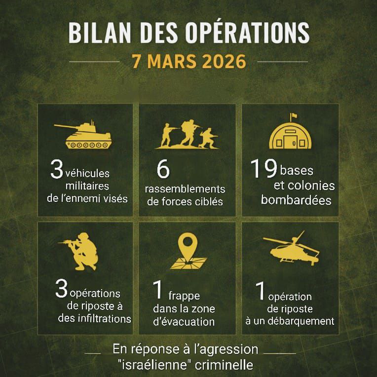 Liban: Bilan des opérations de la Résistance islamique le 7 mars 2026