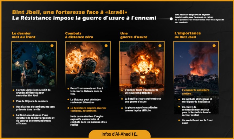 Liban: Bint Jbeil, une forteresse face à «Israël»