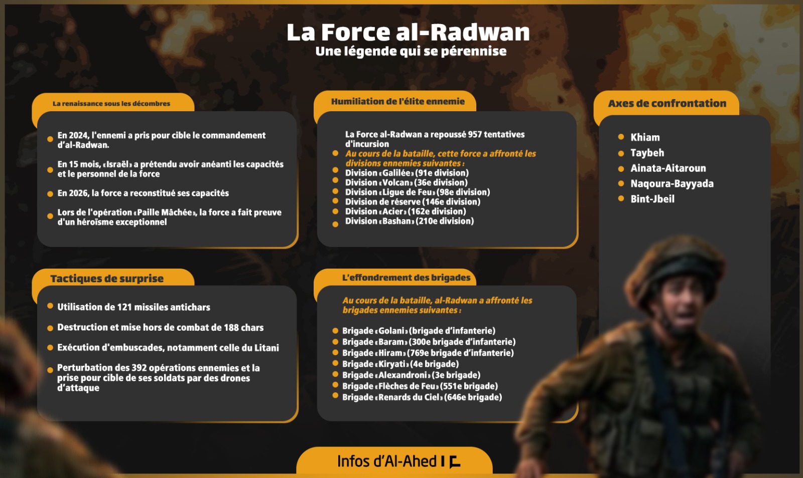 La Force al-Radwan: Une légende qui se pérennise