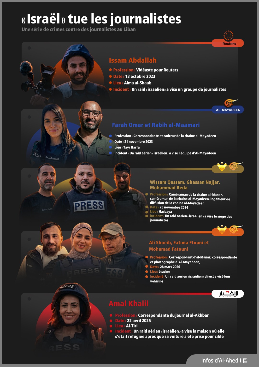 «Israël» cible la vérité: Une série de crimes contre les journalistes au Liban