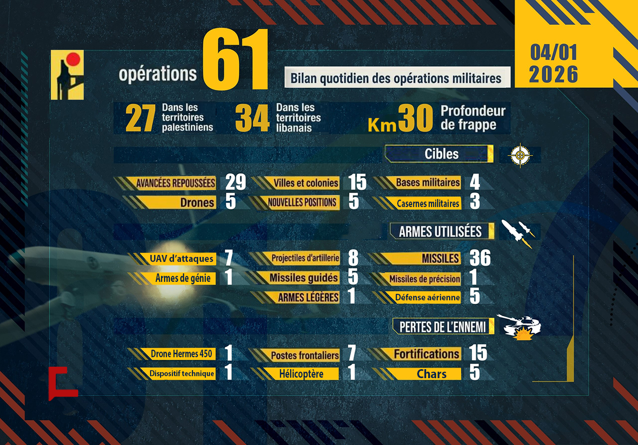 Liban: Opérations de la Résistance islamique le 1er avril 2026