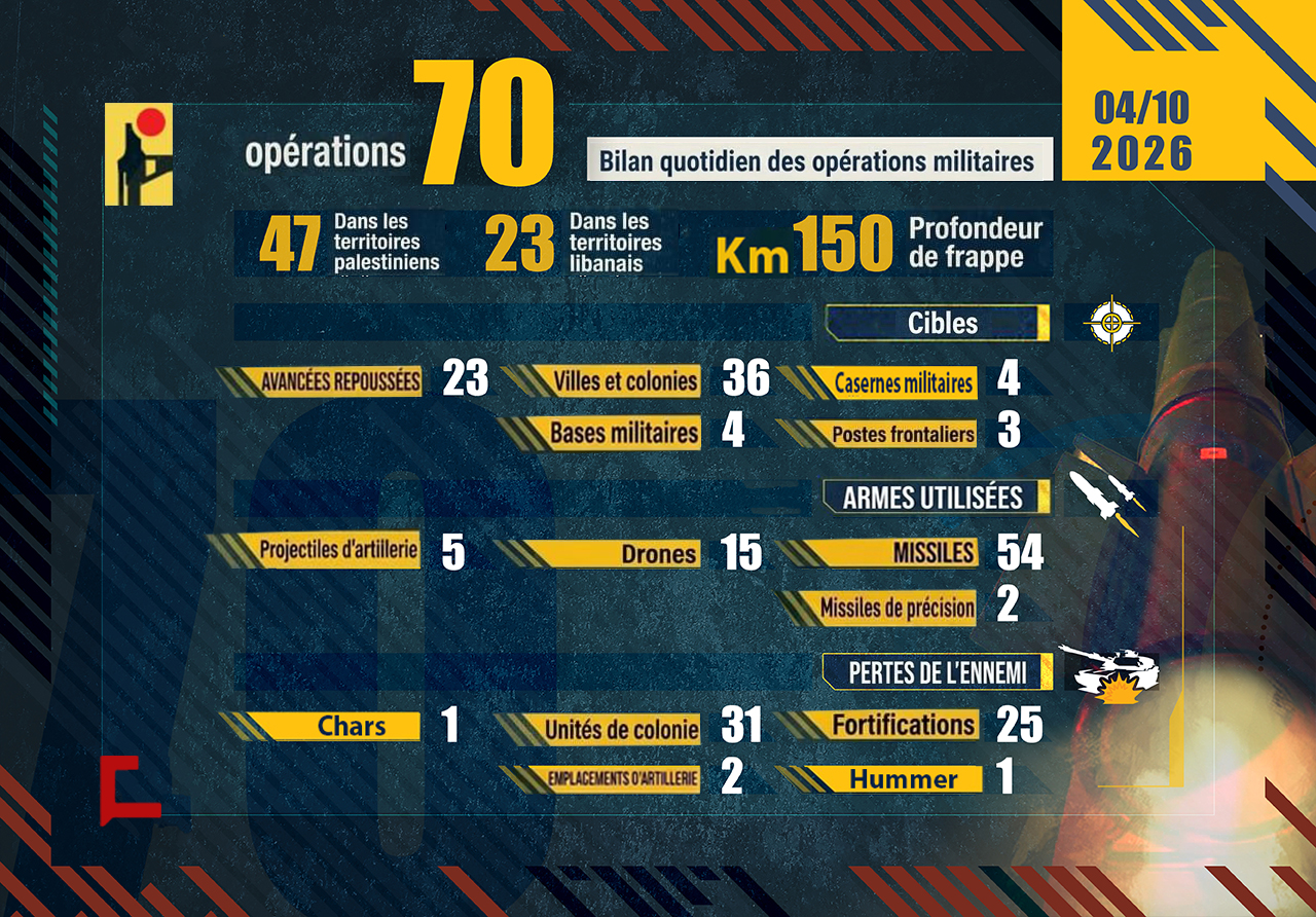 Liban: Opérations de la Résistance islamique le 10 avril 2026