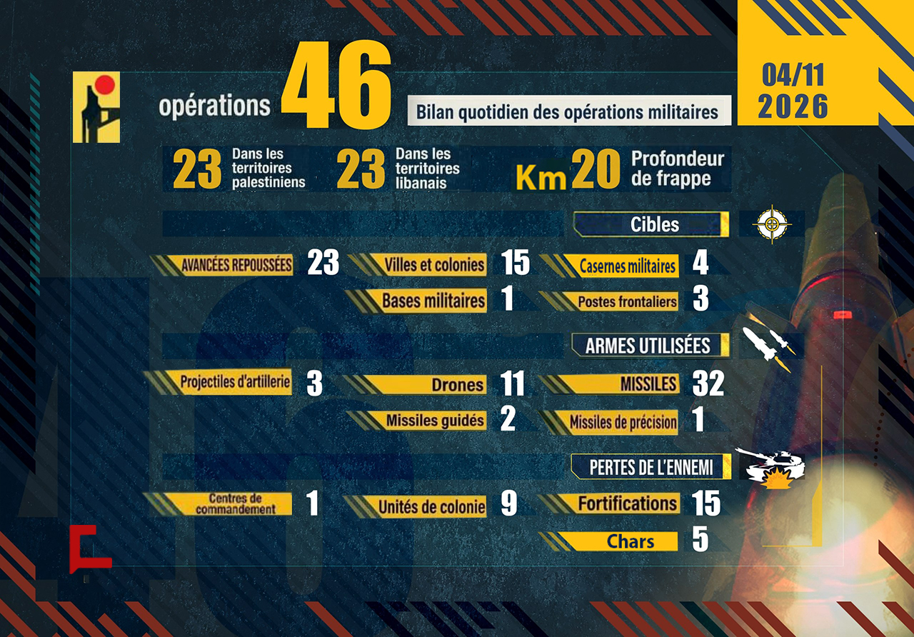 Liban: Bilan des opérations de la Résistance islamique le 11 avril 2026