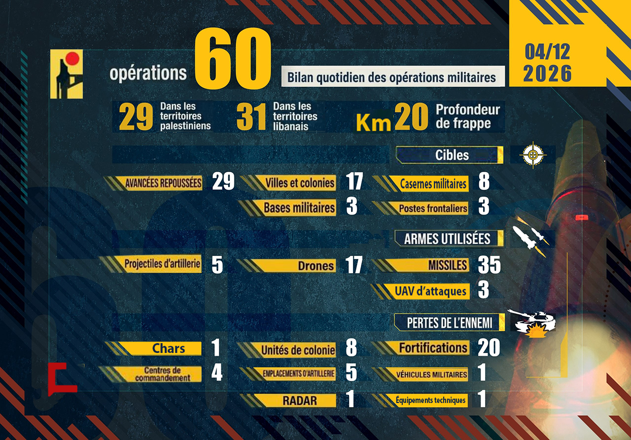Liban: Bilan des opérations de la Résistance islamique le 12 avril 2026