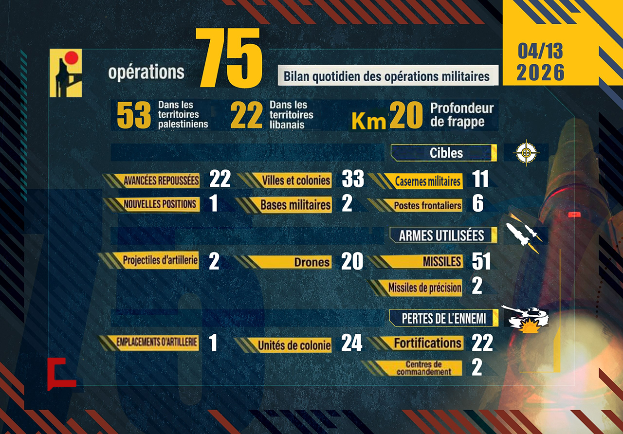 Liban: Opérations de la Résistance islamique le 13 avril 2026