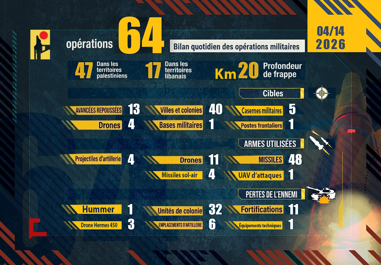 Liban: Bilan des opérations de la Résistance islamique le 14 avril 2026