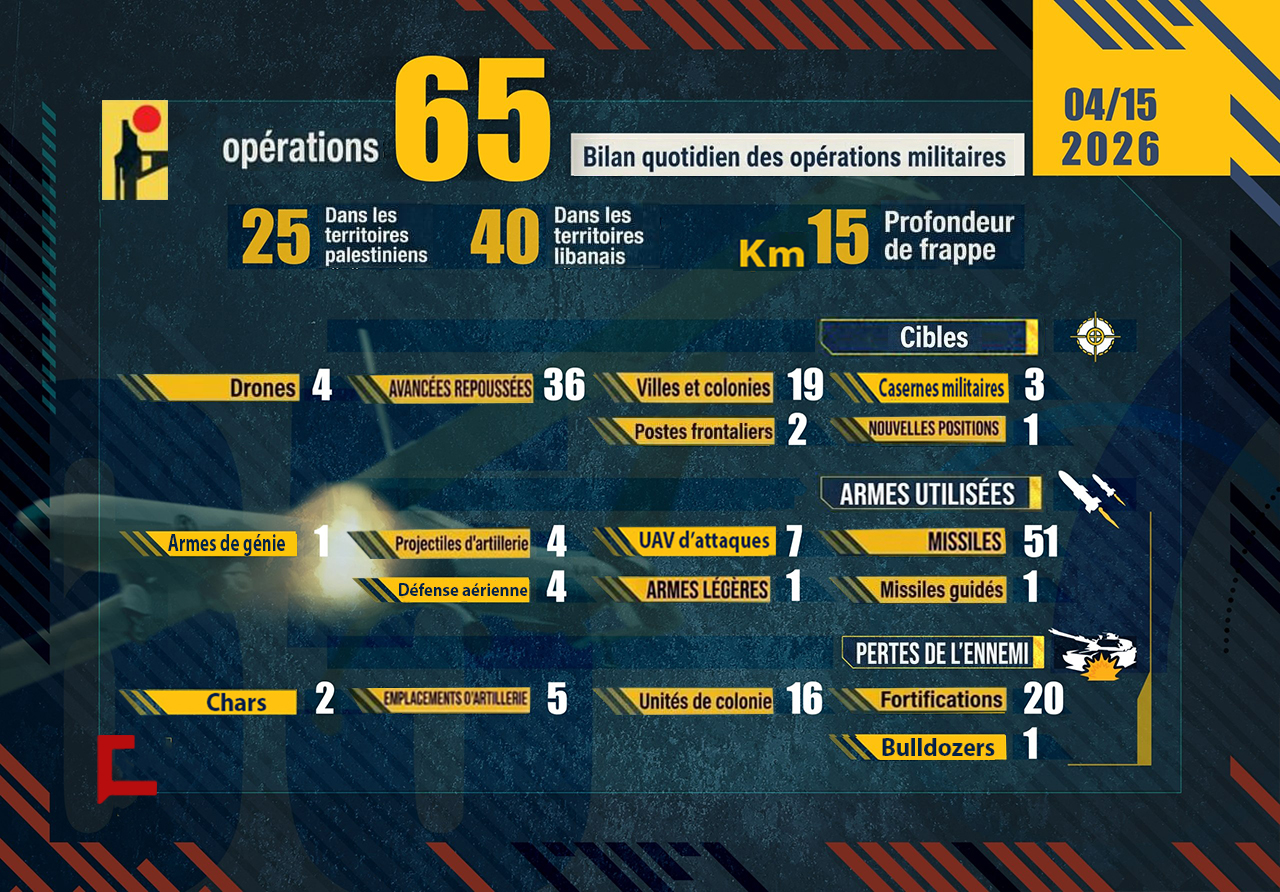 Liban: Opérations de la Résistance islamique le 15 avril 2026