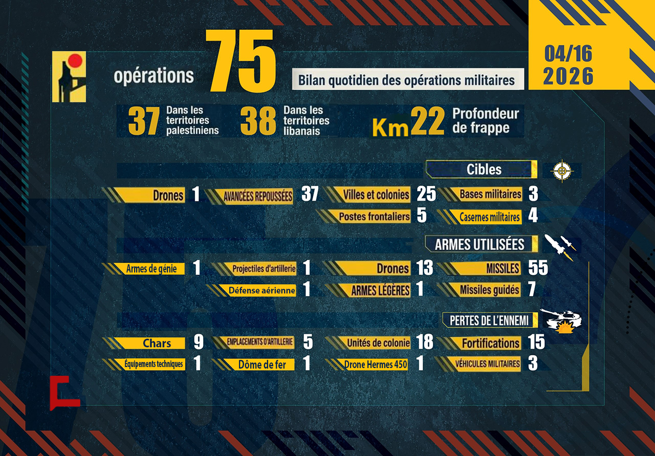 Liban: Bilan des opérations de la Résistance islamique le 16 avril 2026