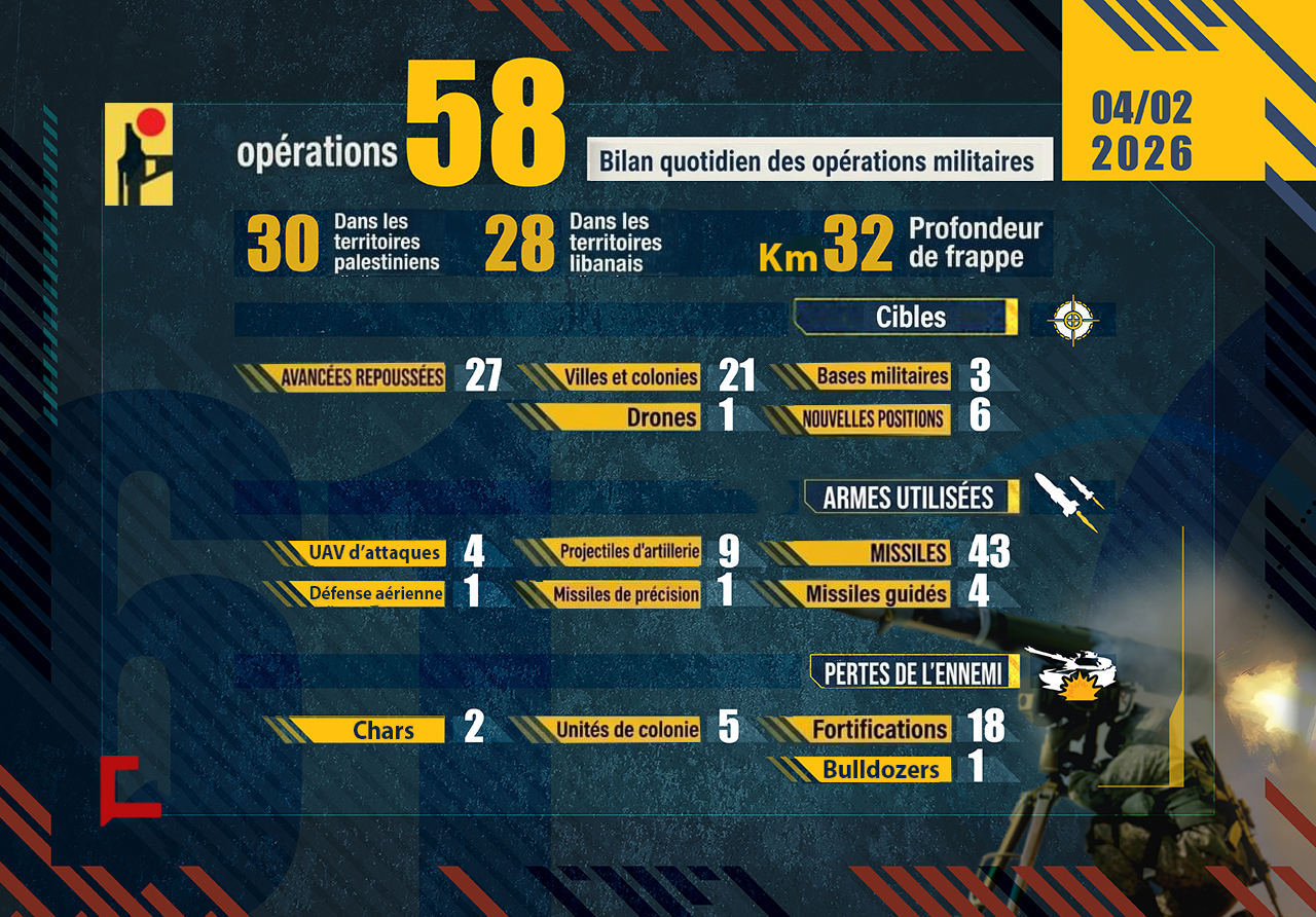 Liban: Bilan des opérations de la Résistance islamique le 2 avril 2026