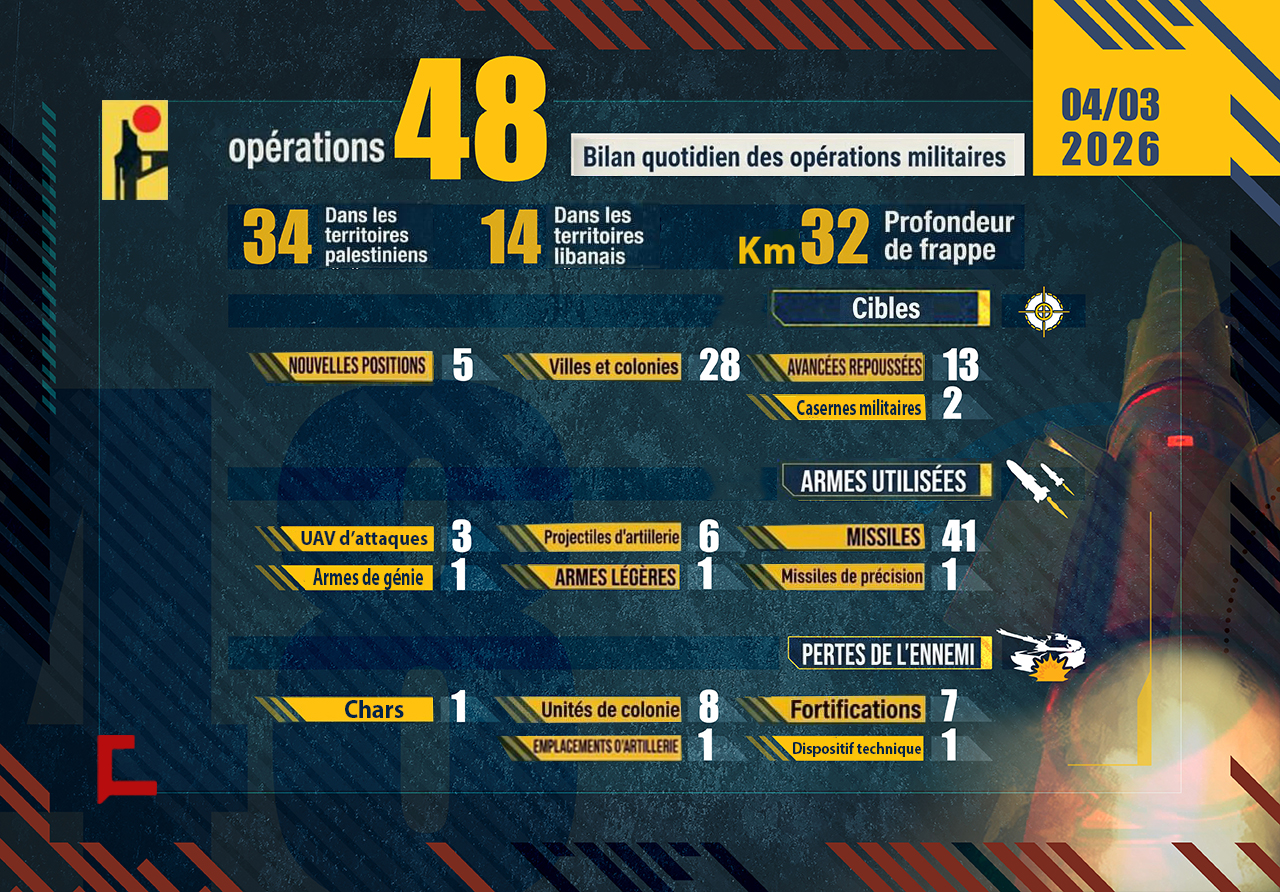 Liban: Opérations de la Résistance islamique le 3 avril 2026