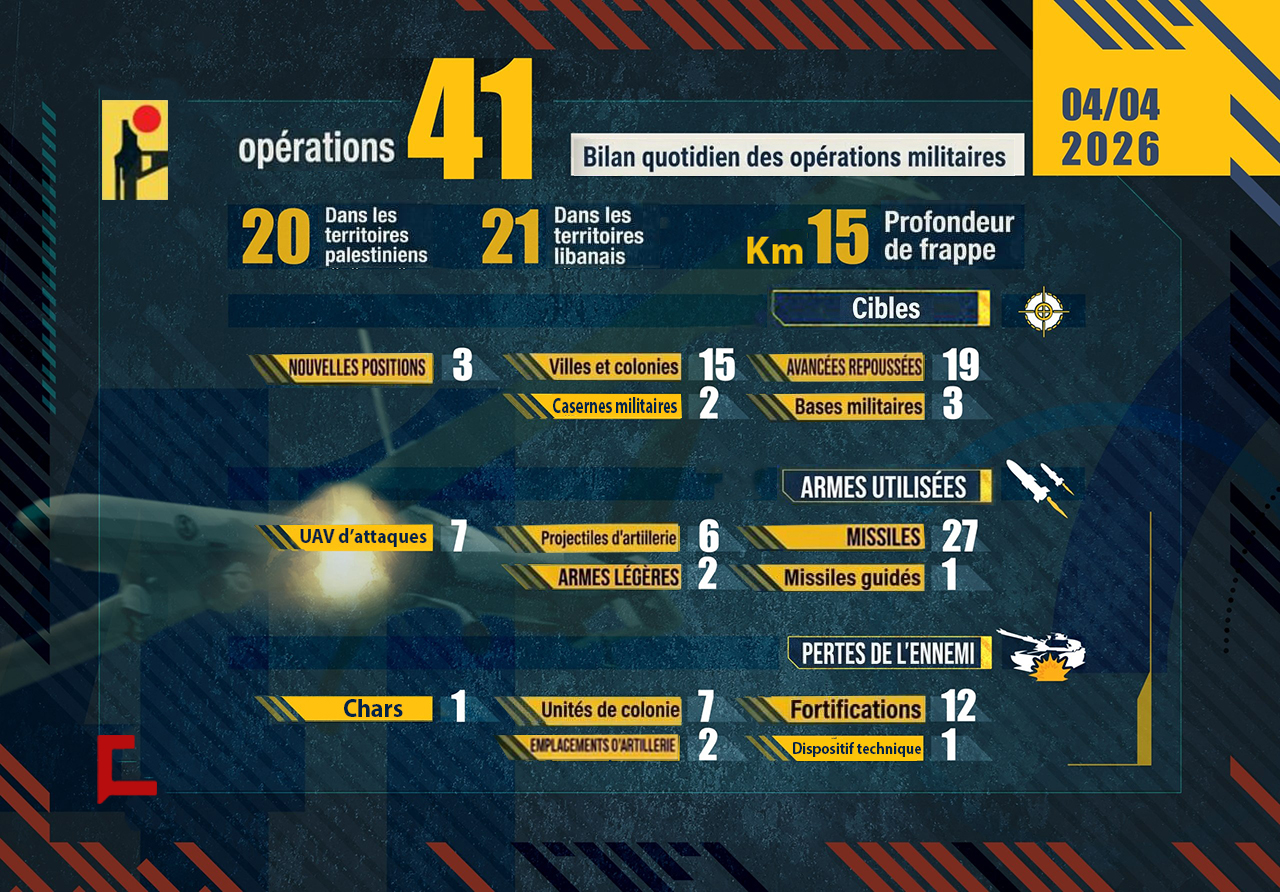 Liban: Bilan des opérations de la Résistance islamique le 4 avril 2026