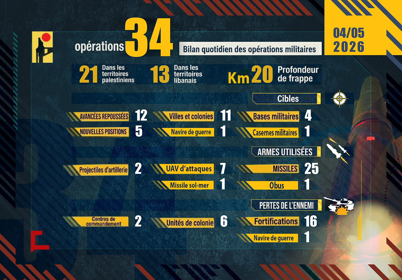 Liban: Opérations de la Résistance islamique le 5 avril 2026