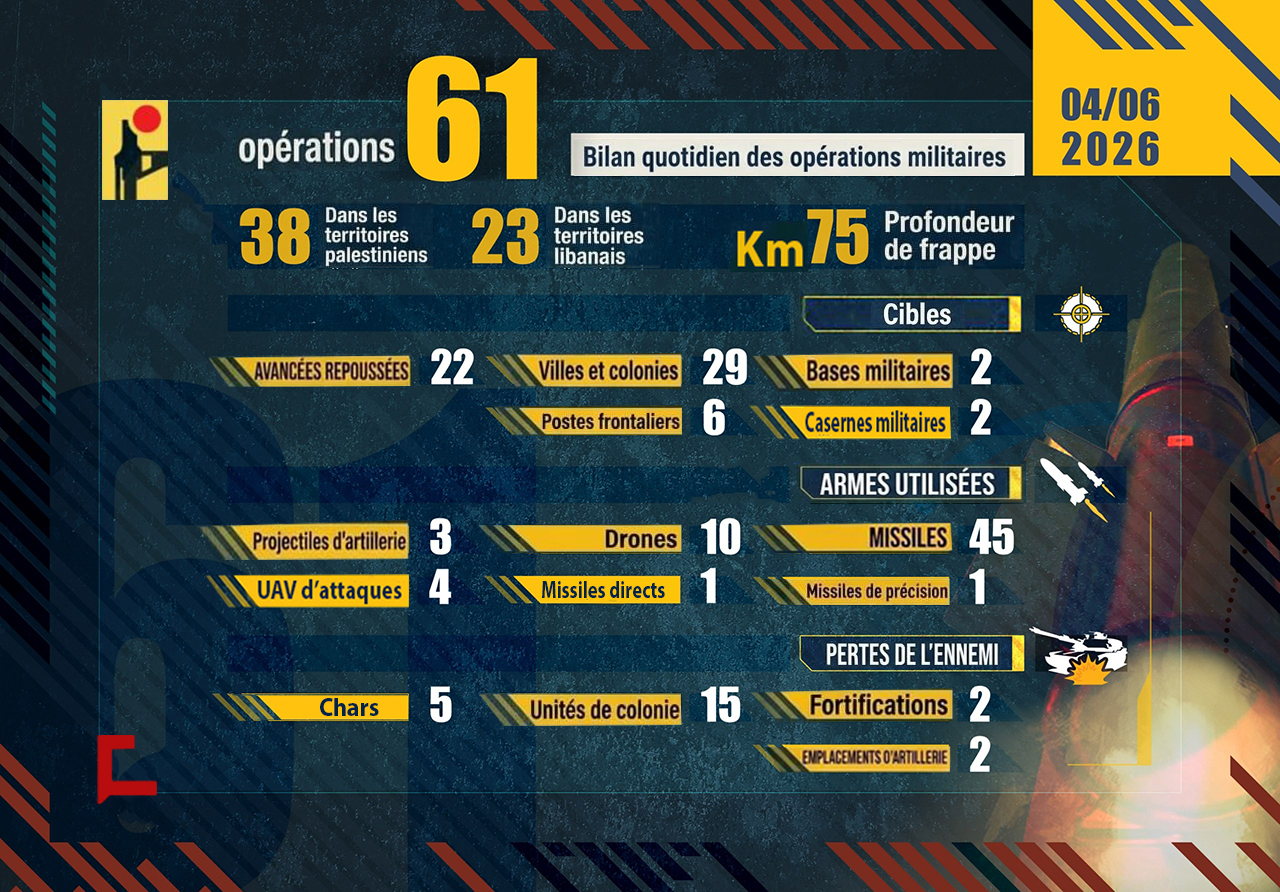Liban: Bilan des opérations de la Résistance islamique le 6 avril 2026