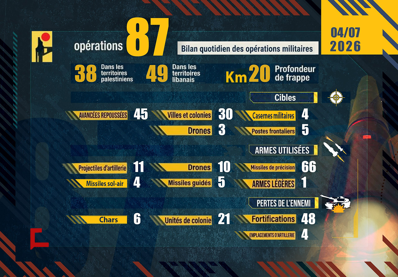 Liban: Opérations de la Résistance islamique le 7 avril 2026