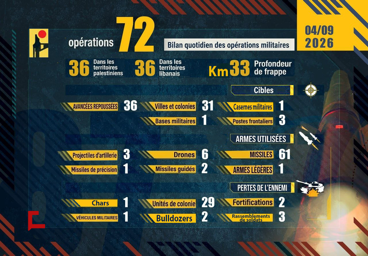 Liban: Bilan des opérations de la Résistance islamique le 9 avril 2026
