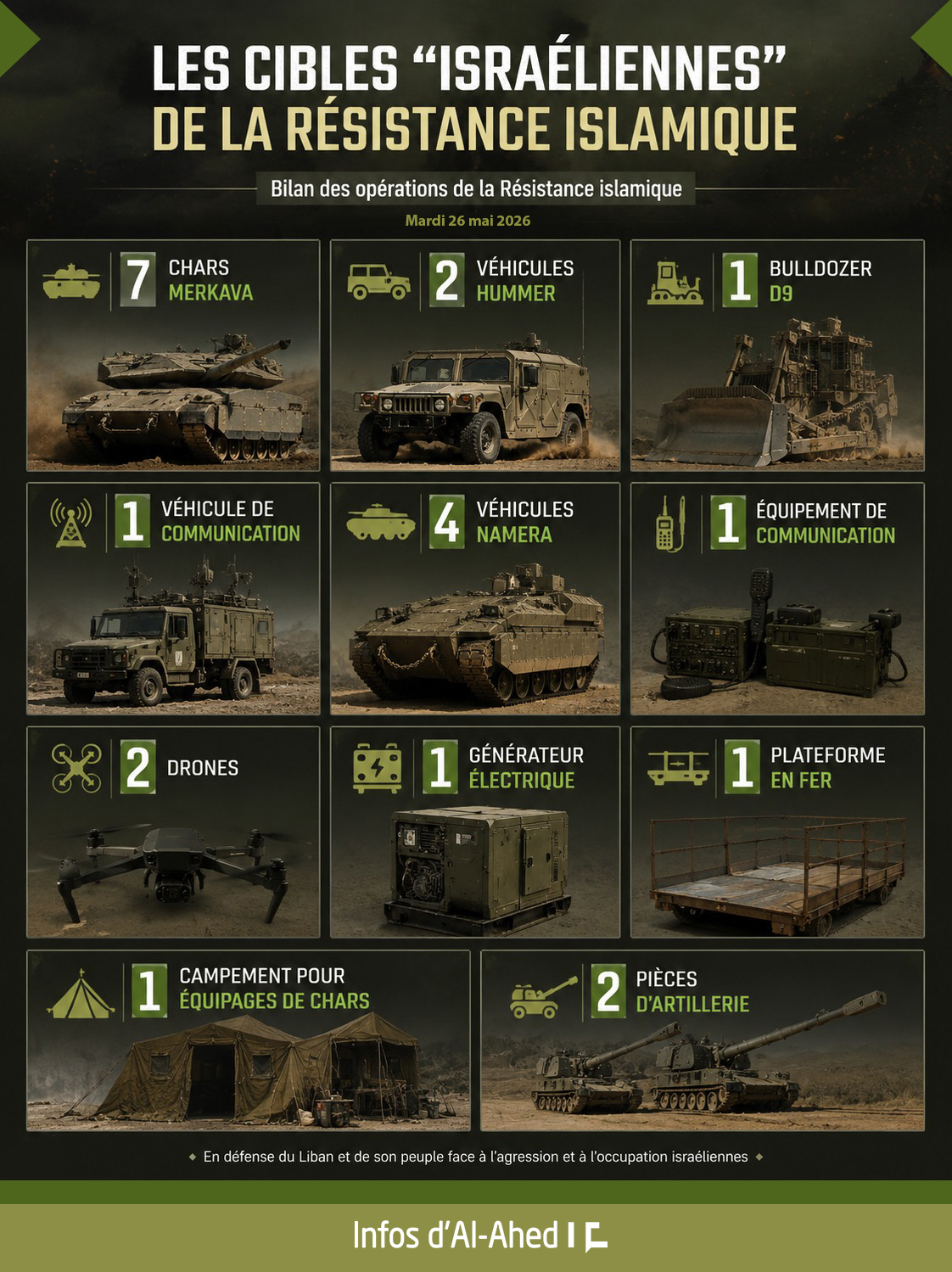 Liban: En infographie, le bilan des opérations de la Résistance islamique le 26 mai 2026