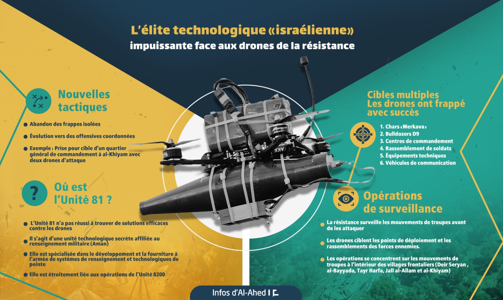 L’élite technologique «israélienne» impuissante face aux drones de la résistance