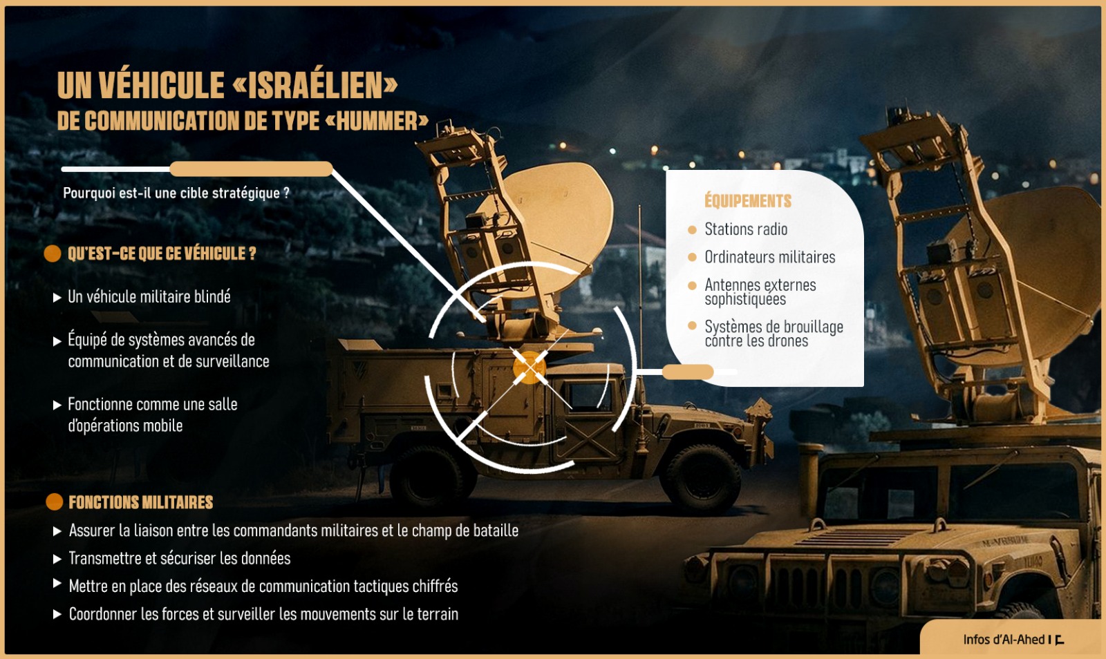Un Hummer «israélien» de communication: Pourquoi est-il une cible stratégique?