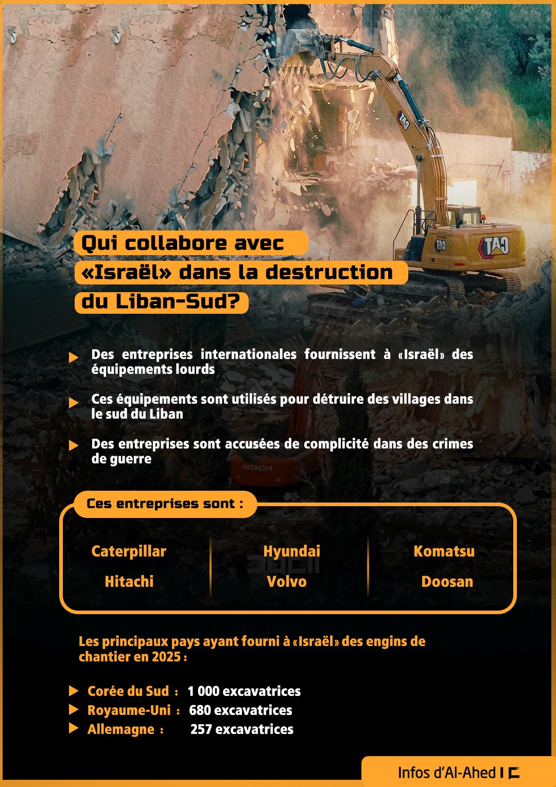 Qui collabore avec «Israël» dans la destruction du Liban-Sud?