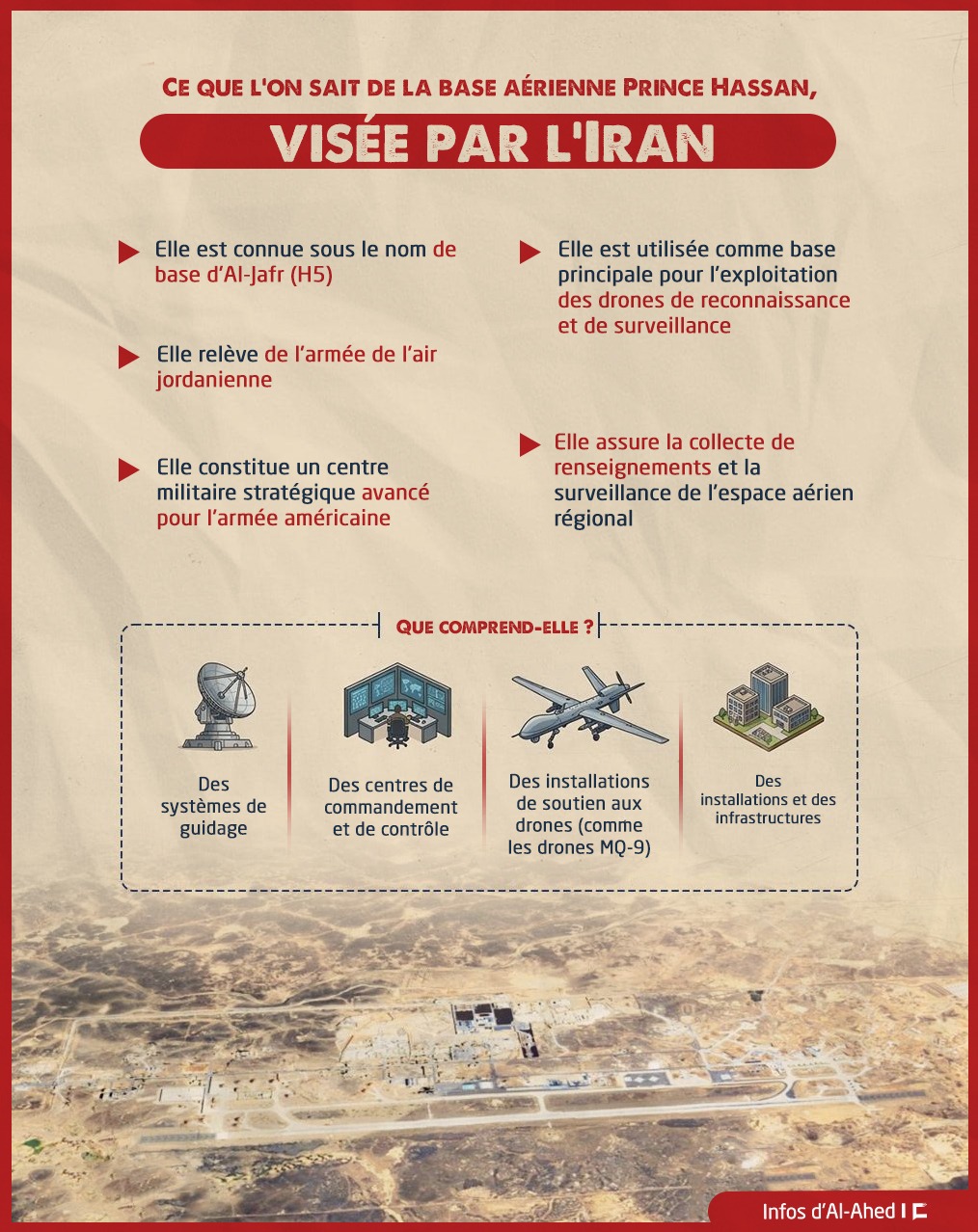 Ce que l’on sait de la base aérienne Prince Hassan en Jordanie, visée par l’Iran