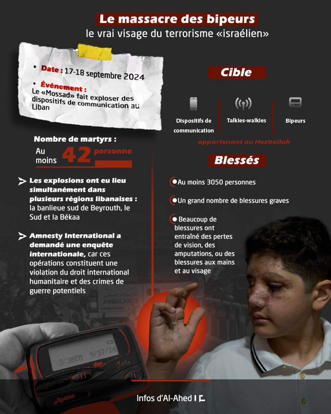 Massacre des bipeurs explosifs au Liban: Le vrai visage du terrorisme «israélien»