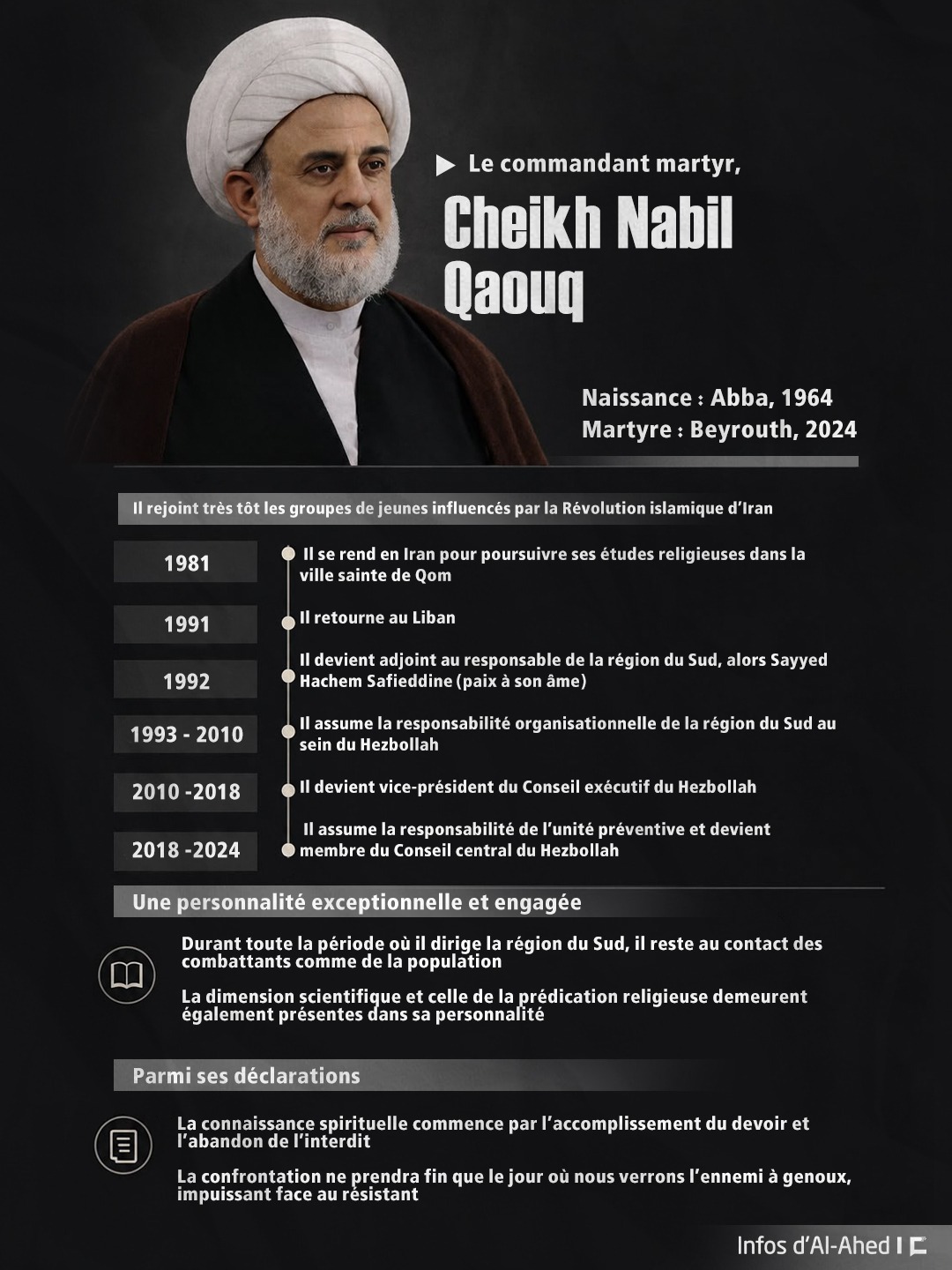 Cheikh Nabil Qaouq, une vie au service de la Résistance
