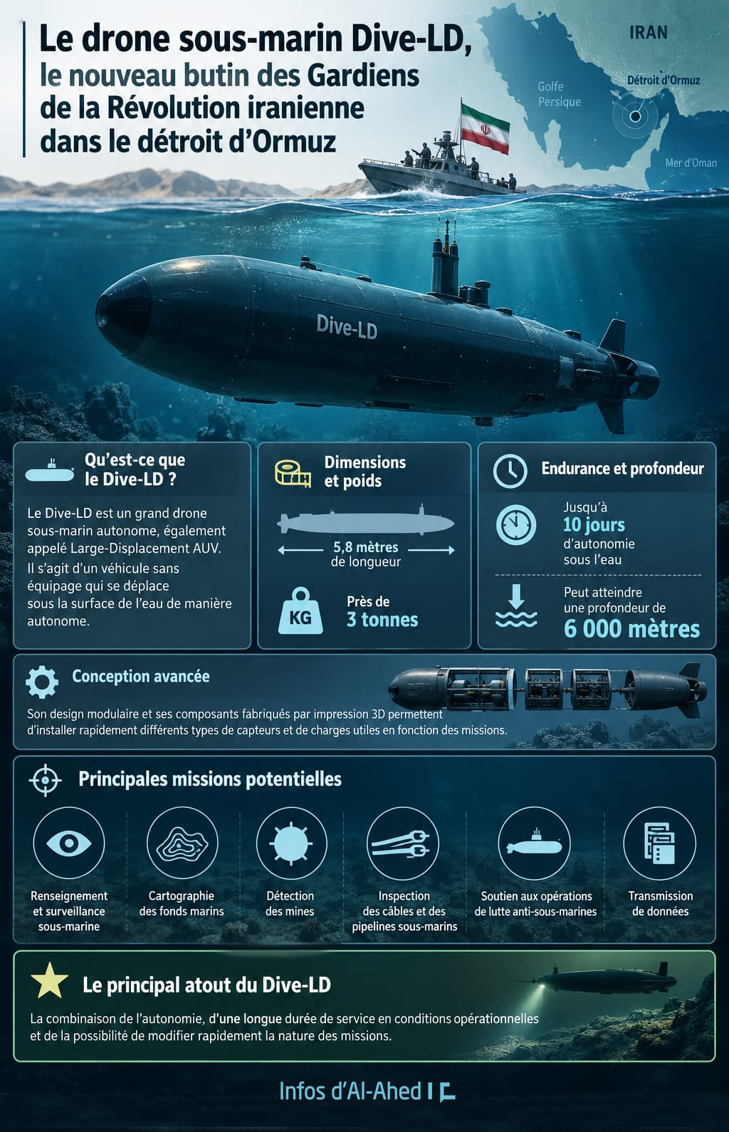 Le sous-marin américain Dive-LD, nouveau butin du CGRI dans le détroit d’Ormuz