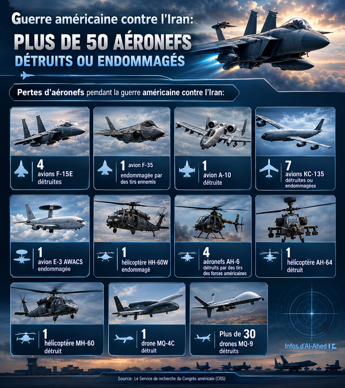 Guerre américaine contre l’Iran: Plus de 50 aéronefs détruits ou endommagés, dont un F-35
