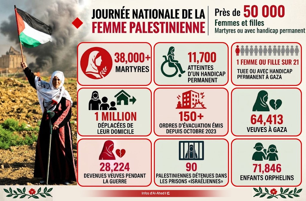 Femmes palestiniennes : Le lourd tribut d’une tragédie sans fin