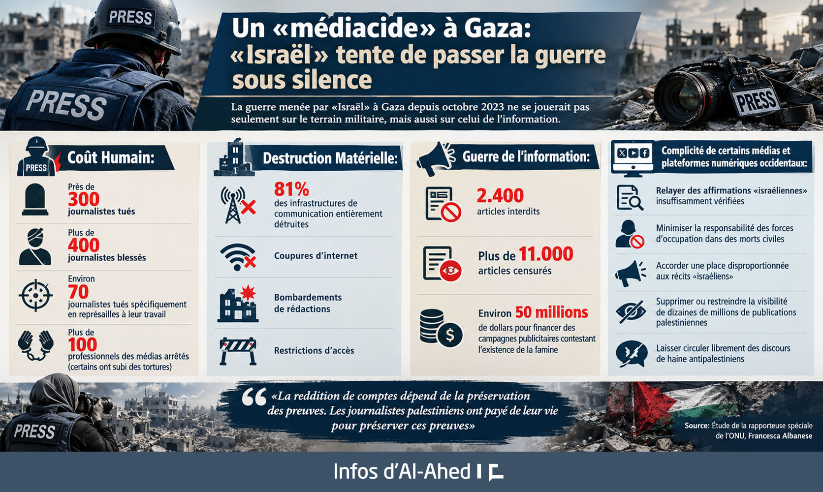 Un «médiacide» à Gaza: «Israël» tente de passer la guerre sous silence