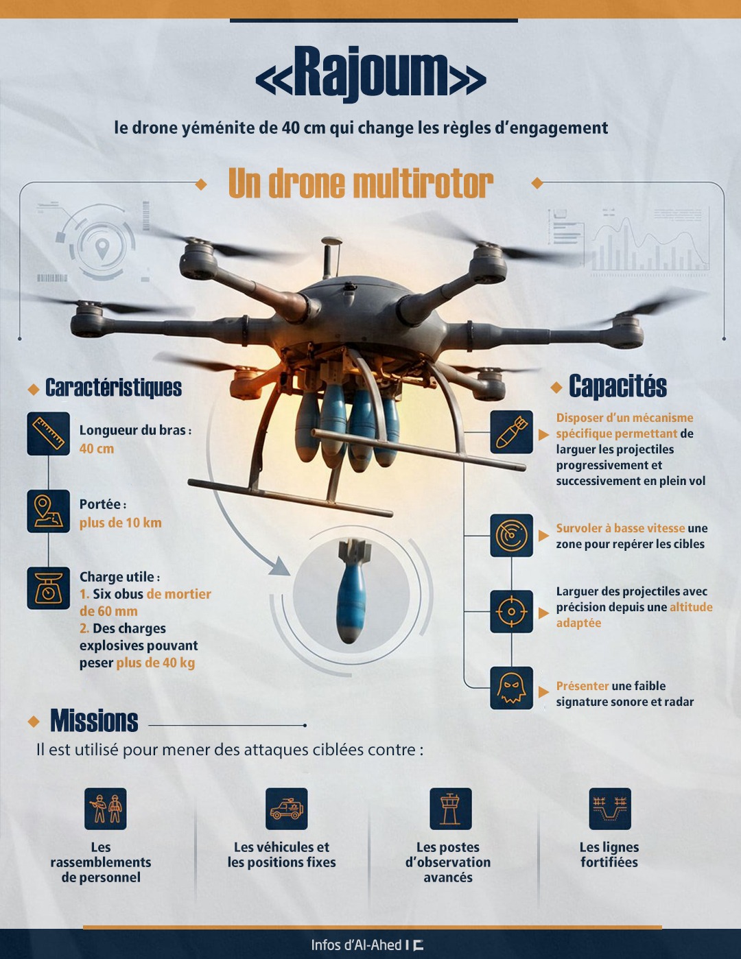 «Rajoum», le drone yéménite de 40 cm qui change les règles d’engagement